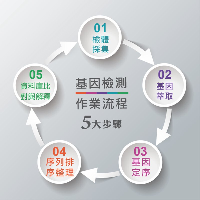 访谈记录:生物科技行业的未来趋势