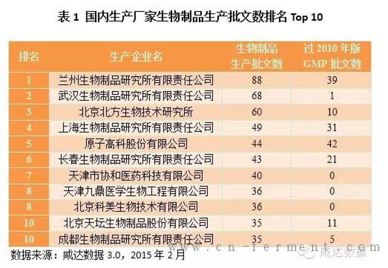生物制品:探索未来的医疗奇迹